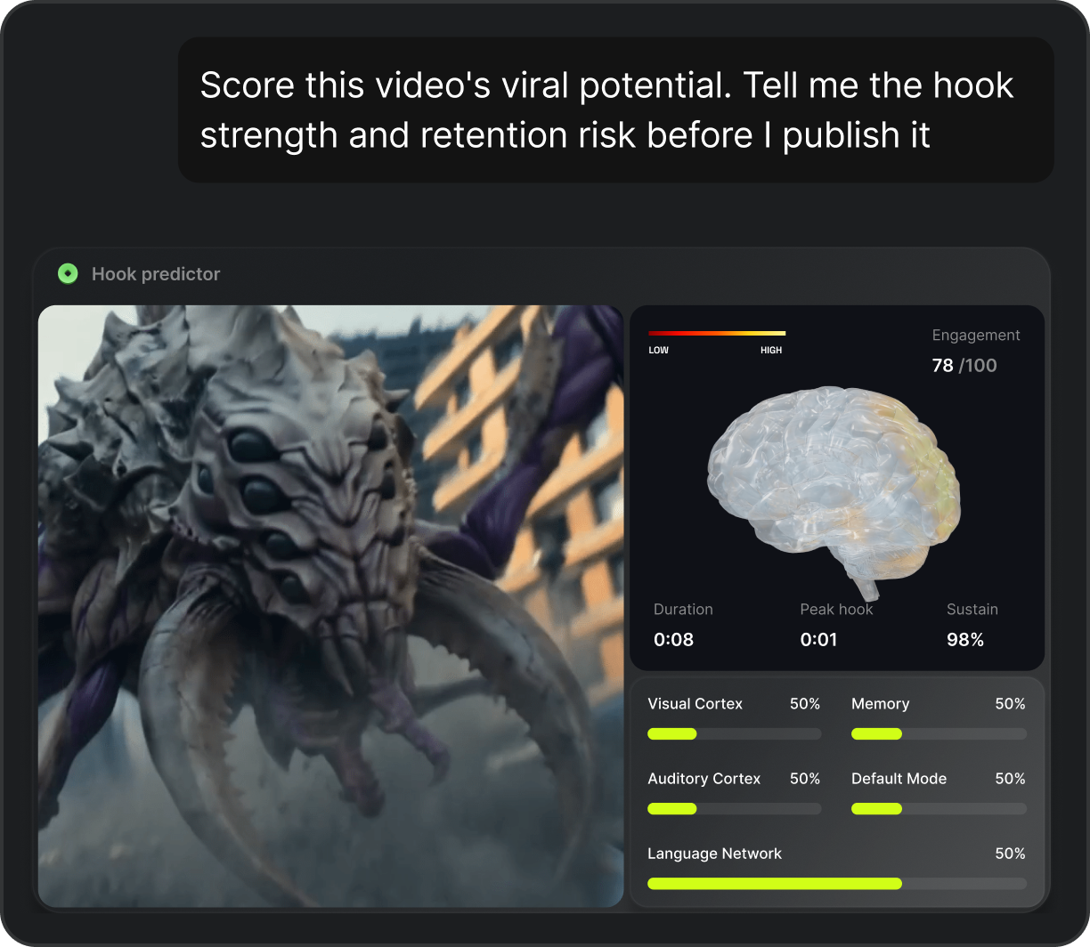 Virality prediction preview